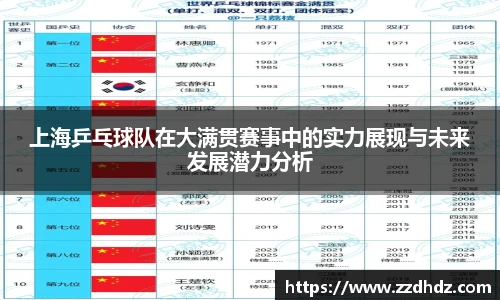 上海乒乓球队在大满贯赛事中的实力展现与未来发展潜力分析